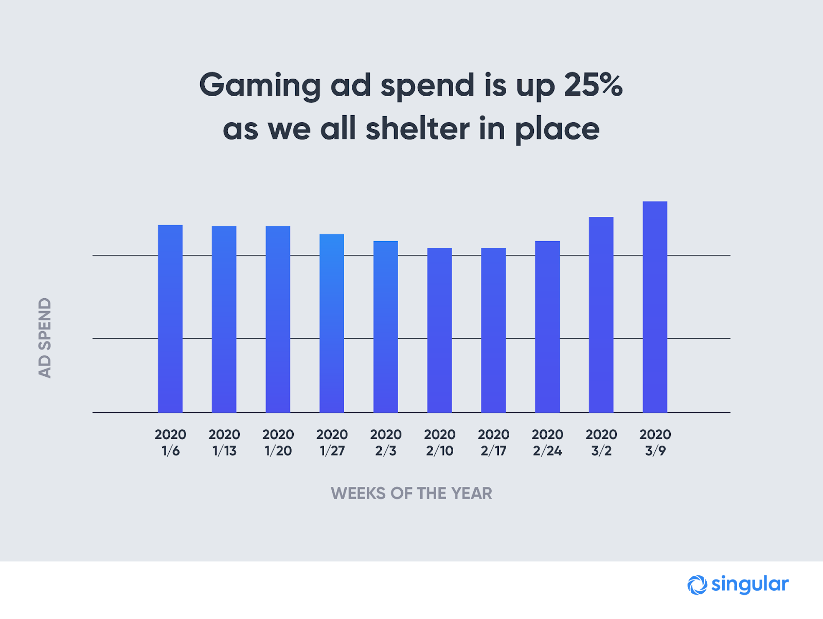 cover-19-gaming spend