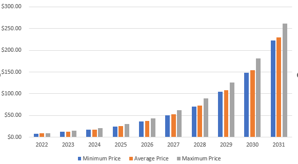 Predicción del precio de Chainlink tron : ¿Un fuerte sentimiento de compra para LINK? 2 