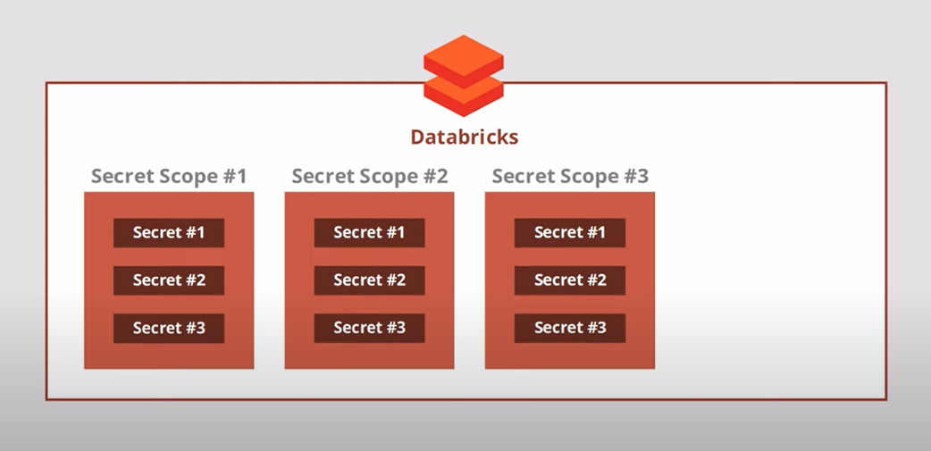 Databricks Secret - Secret Management