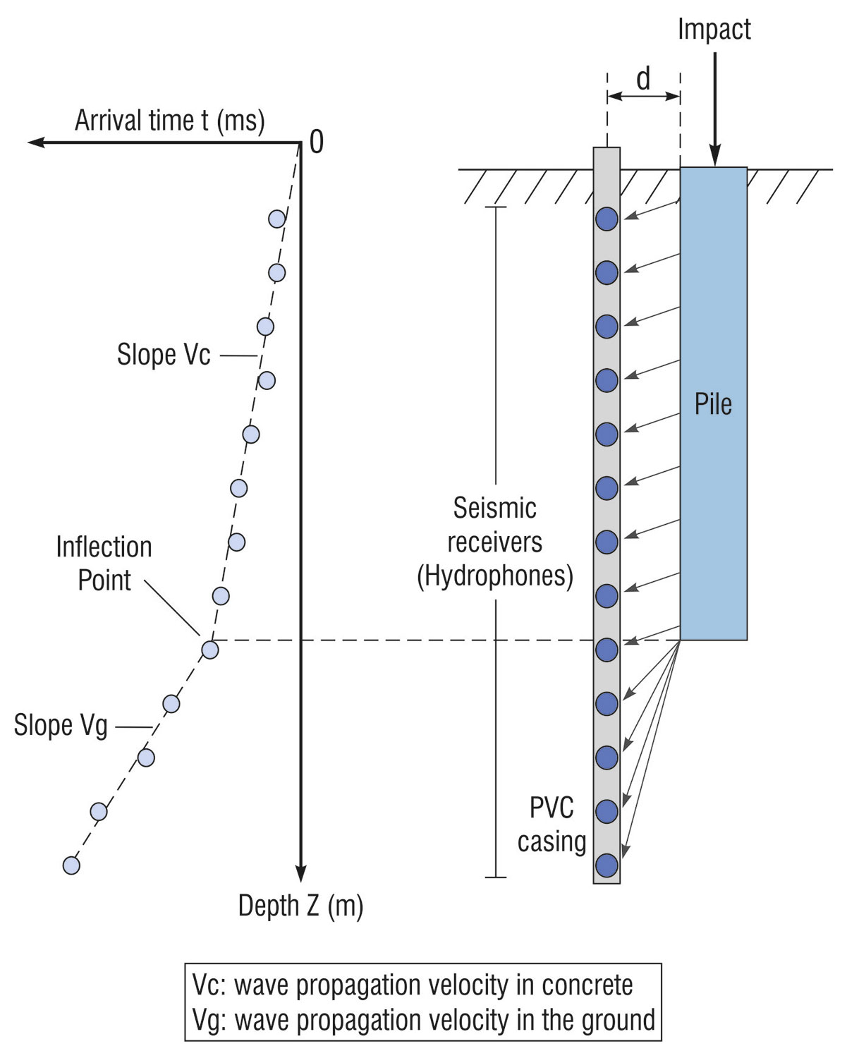 Parallel Seismic (PS) Method Setup