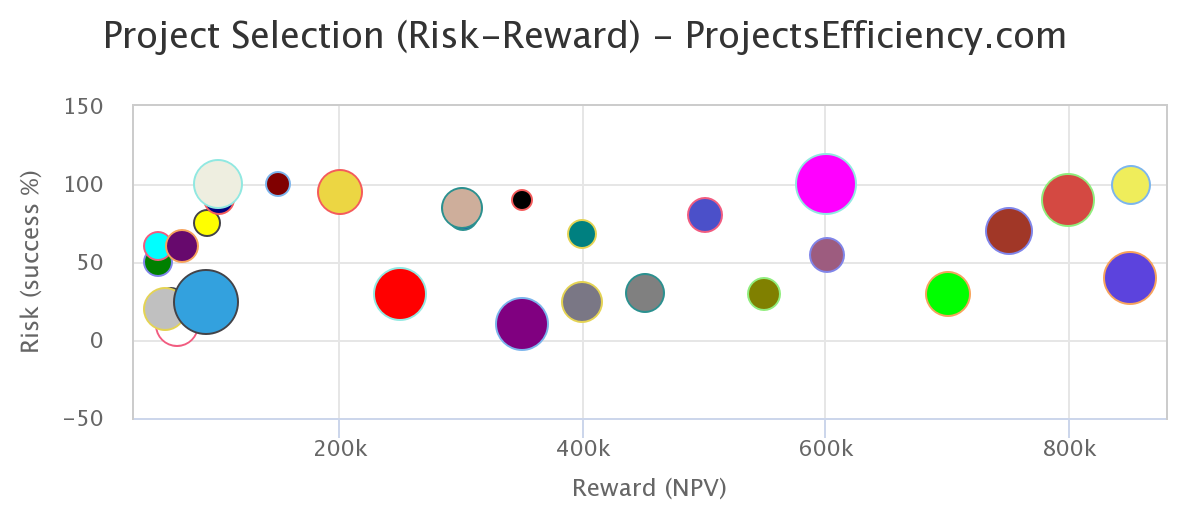projectsefficiency.com_risk_reward