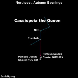 double-cluster