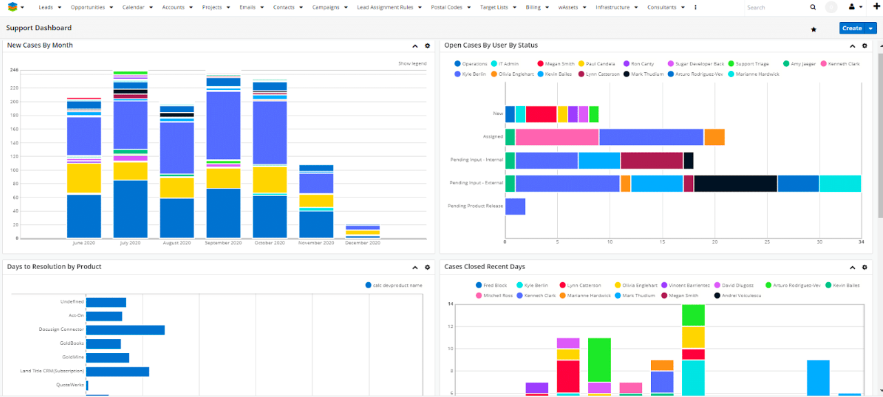 SugarCRM dashboard