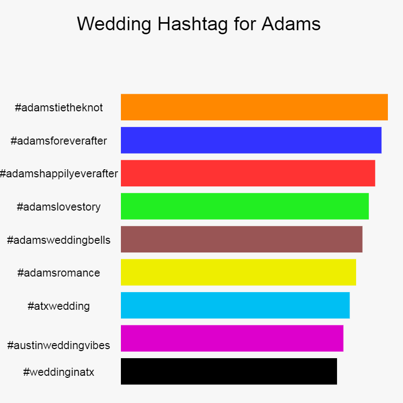 Wedding Hashtag for Adams