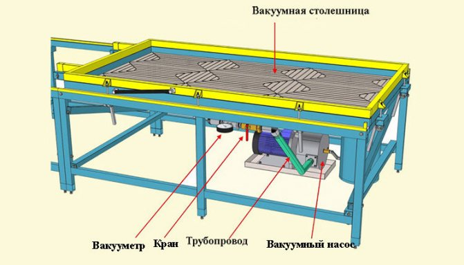 Схема и устройство вакуумной системы для шпонирования