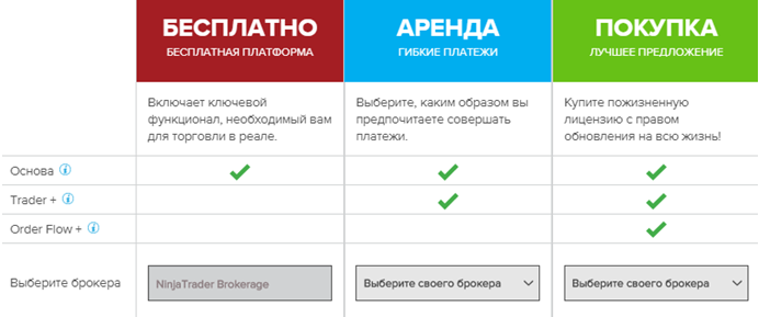 Оценка надежности брокера словами клиентов: обзор и отзывы о Ninjatrader