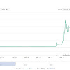 Is Xrp Worth Investing In 2020 : Ripple Price Prediction 2020 Xrp Price Prediction 2022 2023 2025 / At the time of writing, the crypto is teetering at.