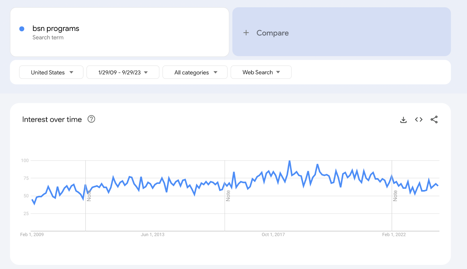 BSN programs trend map