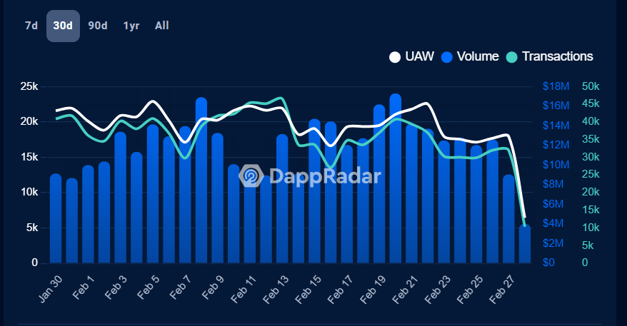 Top 10 vânzări NFT în februarie 2023 - 11