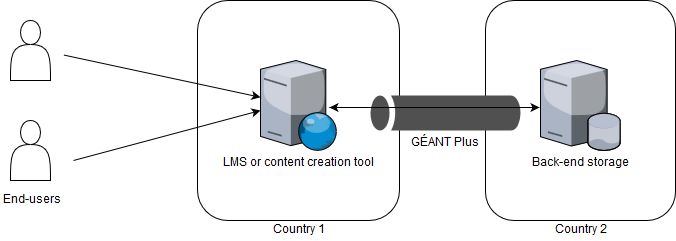 Up2U Geant Plus for backend.png