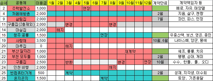 02 공동체공간현황.jpg