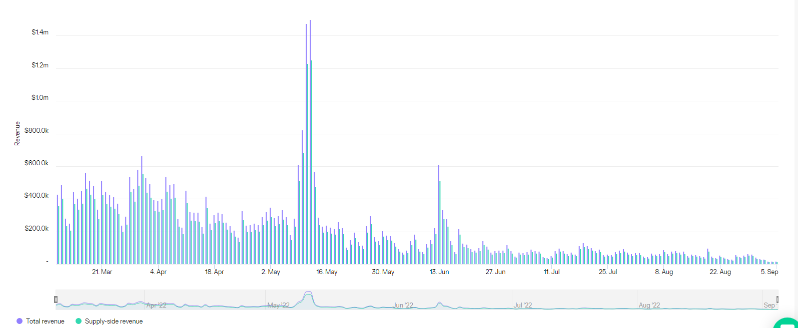 Chart, histogram

Description automatically generated