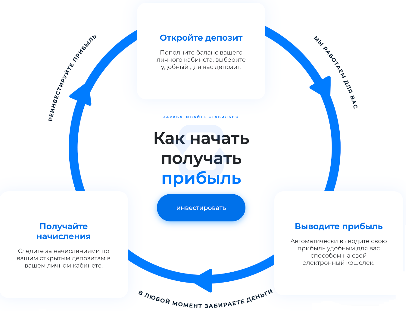 Обзор и отзывы о Startupshow: схема мошенничества скам-проекта