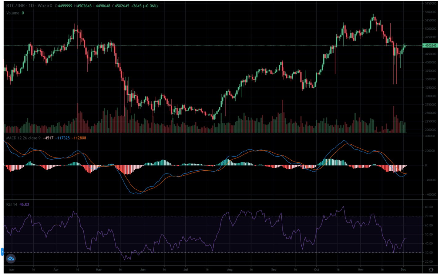 Chart, histogram

Description automatically generated