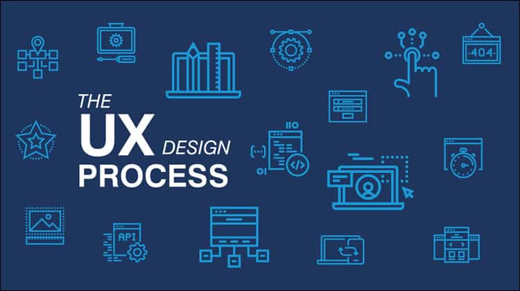 types of ux design process