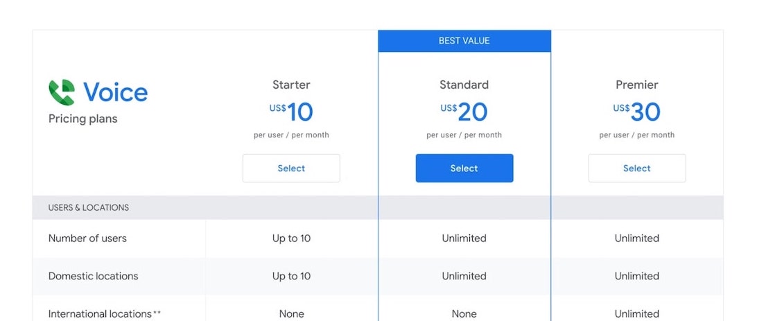 Google Voice pricing