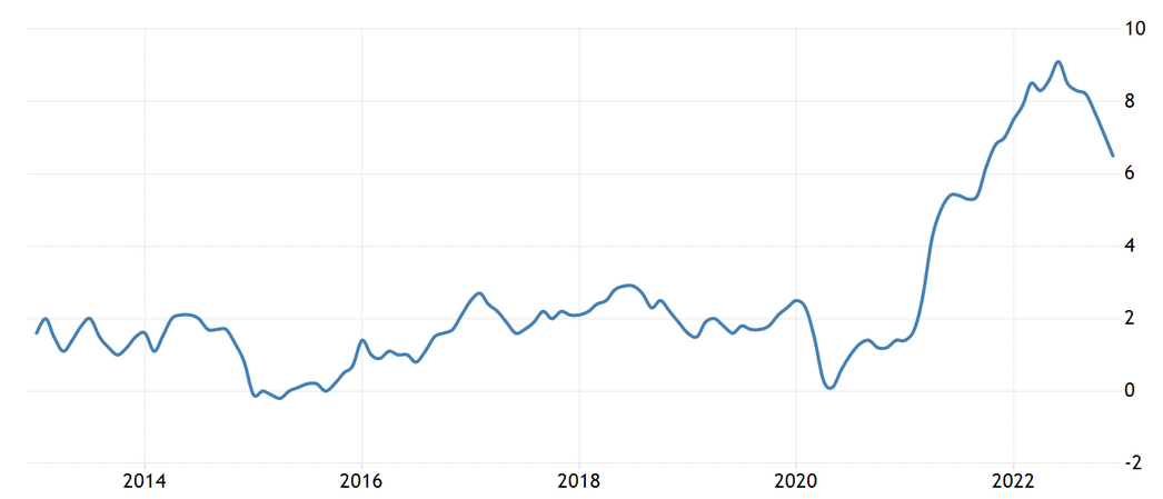 Bydd Macro 2023 yn effeithio ar y marchnadoedd crypto - 2