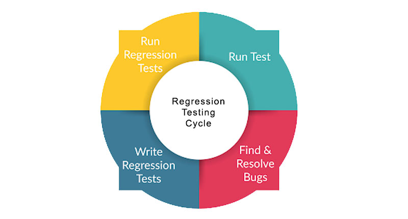 regression-testing-cycle