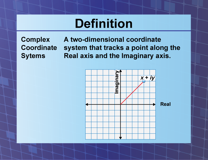 Complex Coordinate Systems. A two dimensional coordinate system that tracks a point along the Real axis and the imaginary axis.