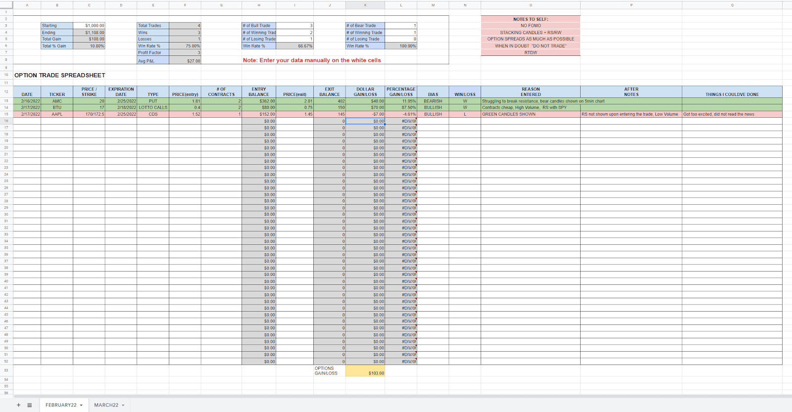 An example of a spreadsheet designed to organize one's trading records and facilitate post-trade analysis.