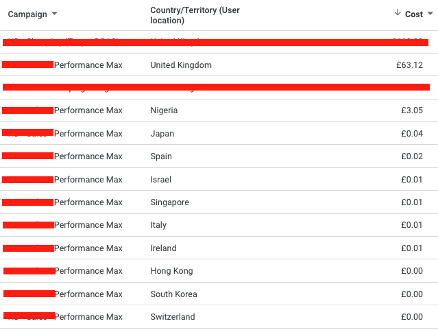 Screenshot showing Performance Max campaign spending in countries like Nigeria and Japan.