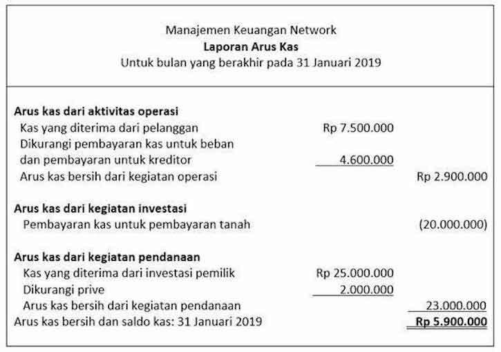 manfaat laporan keuangan