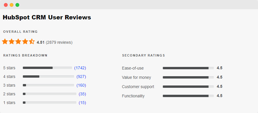 HubSpot CRM User Reviews
