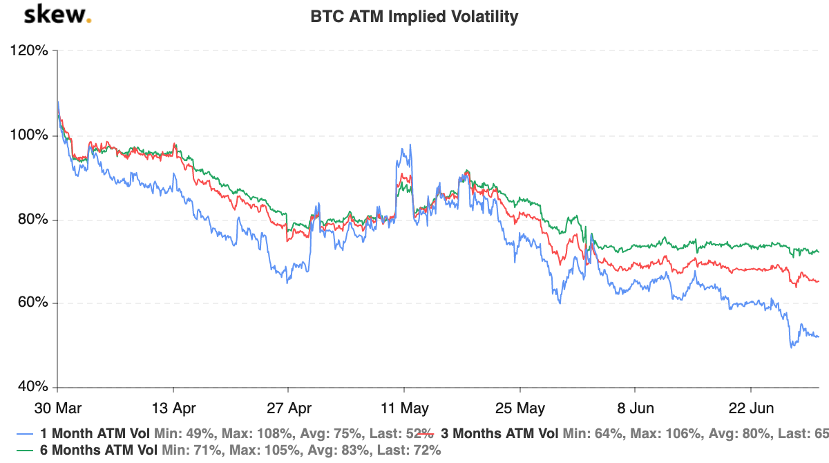 Trader Insights: Yield Farming