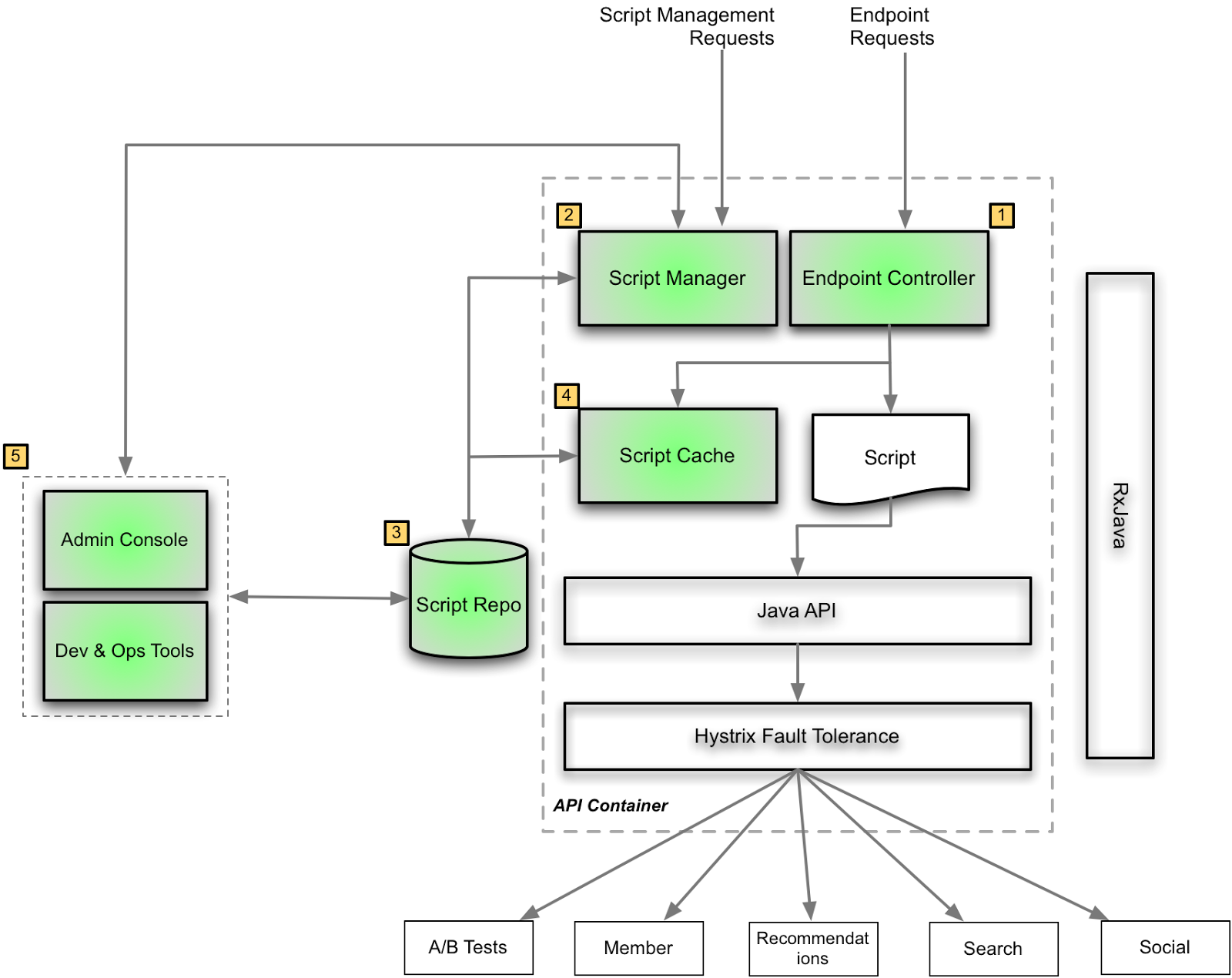 scriptplatform_apiserver2_25.png
