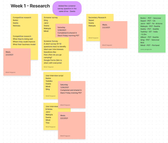 Screenshot of Week One Sticky Notes with volunteer names and tasks outlined