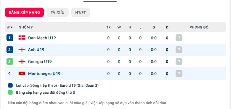 Nhận định U19 Anh vs U19 Montenegro, 23h00 ngày 21/9: Khởi đầu suôn sẻ - Ảnh 1