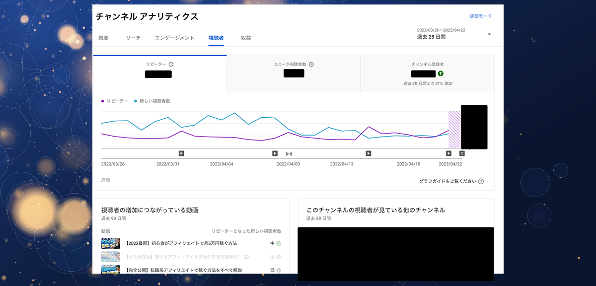 「視聴者」