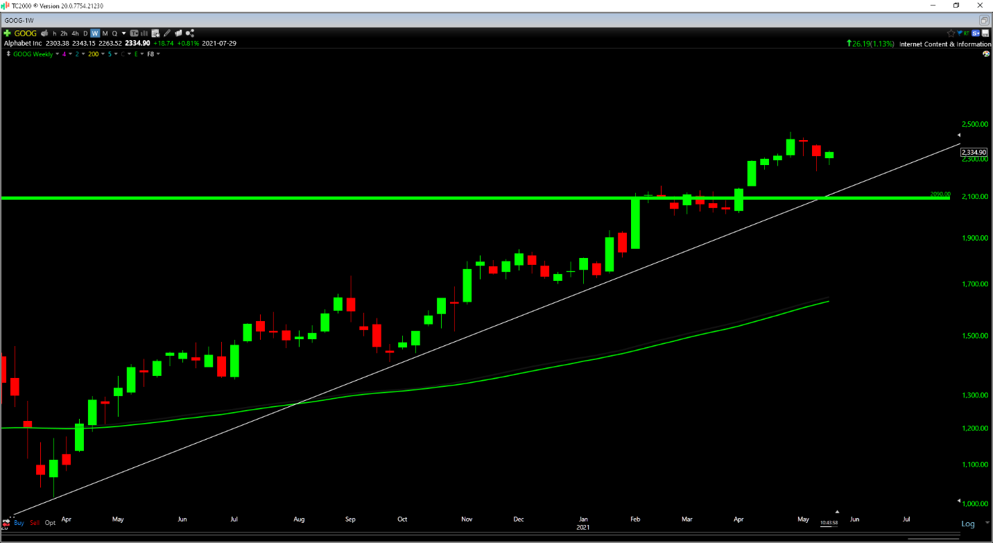 Chart, line chart, histogram Description automatically generated