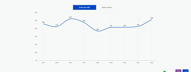 Chart, line chart
Description automatically generated