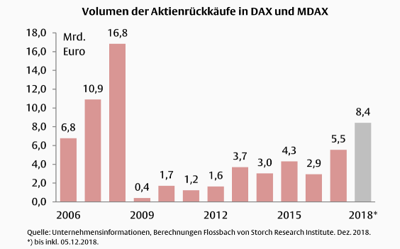 Analysing the DAX in Germany's economy – ESCP Finance Society