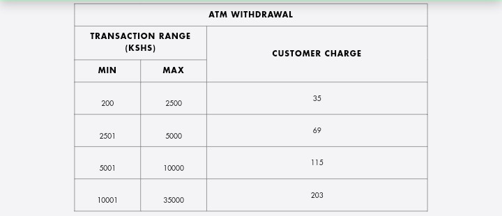 Mpesa charges atm withdrawals