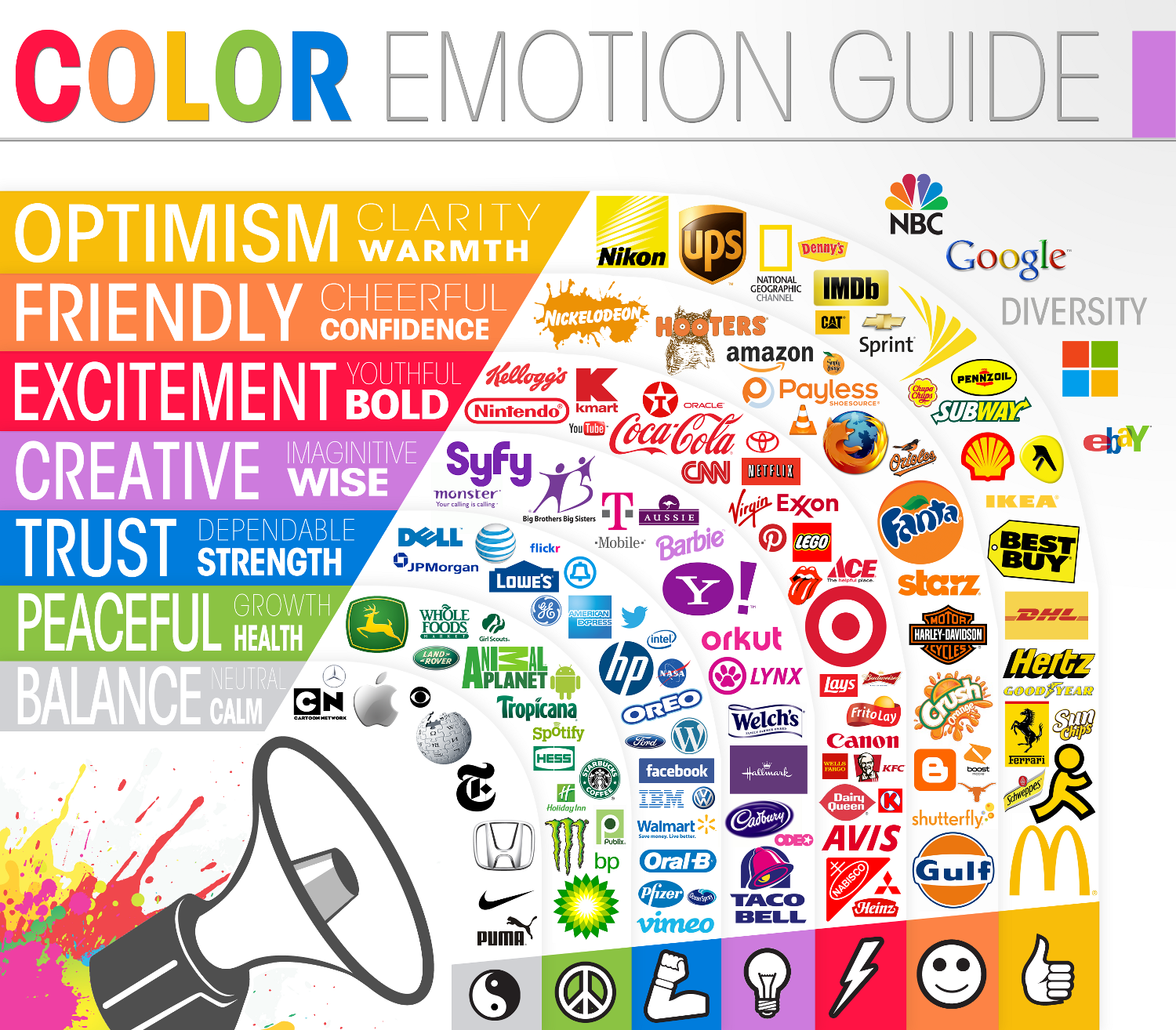 Colour guide for branding logo design