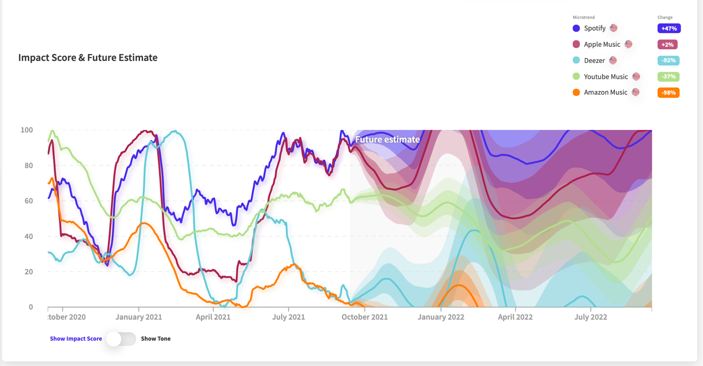 Chart

Description automatically generated