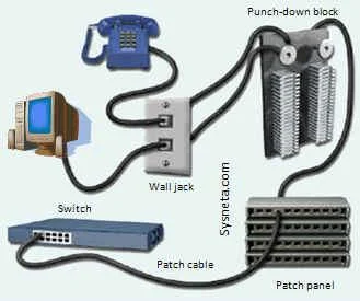 La Cabling - Panel Diagram