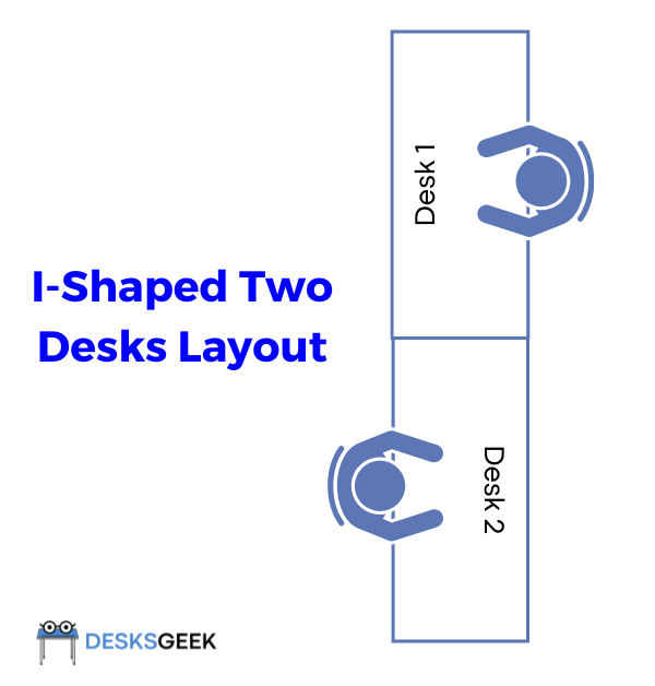 An image showing L-Shaped Two Desks Layout