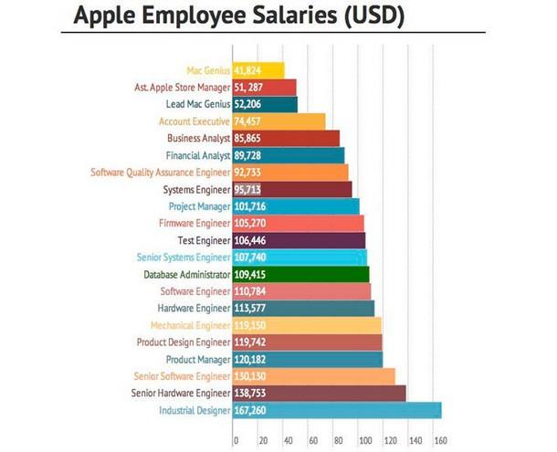 https://visasam.ru/wp-content/uploads/2017/12/work-in-apple.jpg