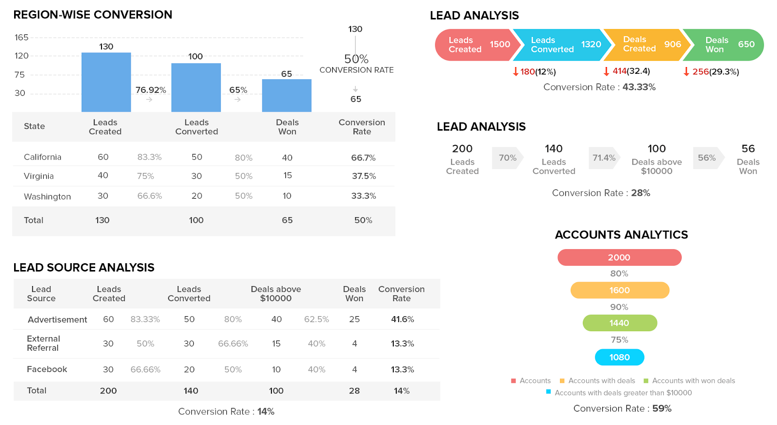 zoho crm