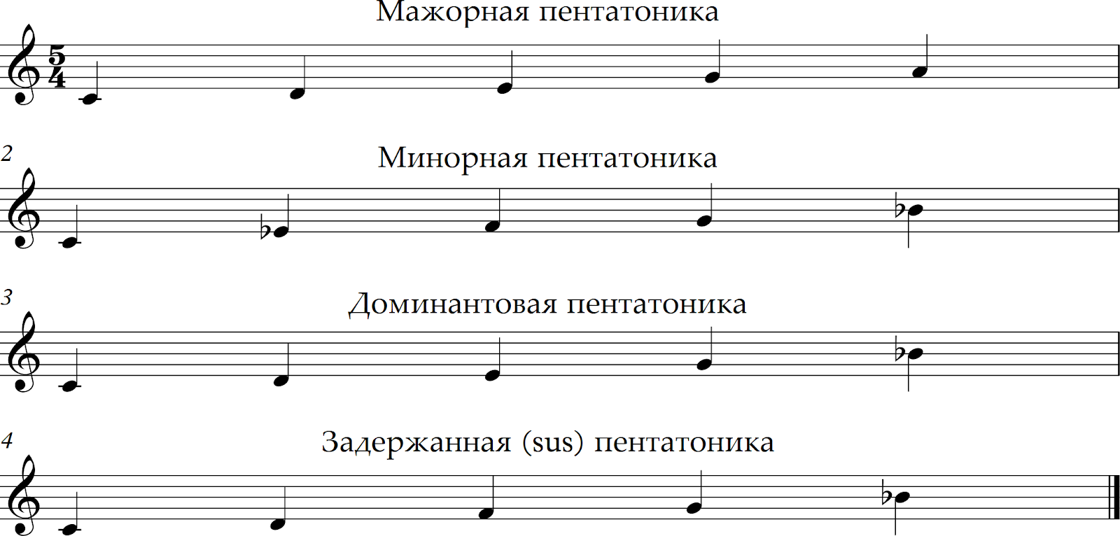 Пентатоника в музыке