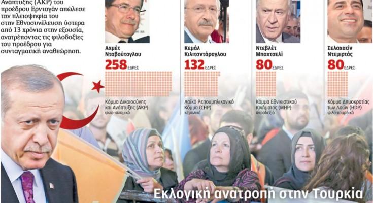 Αποτέλεσμα εικόνας για Τουρκία αποτελέσματα εκλογών ιουνίου 2015
