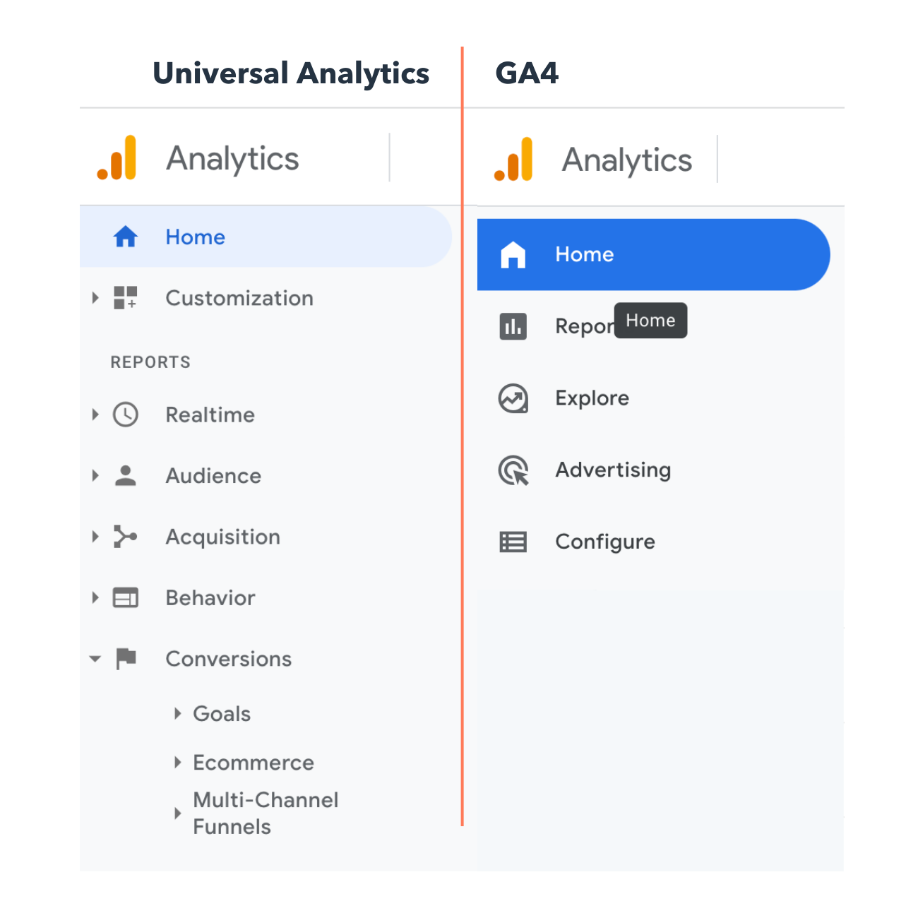 The Ultimate Guide to Google Analytics in 2023