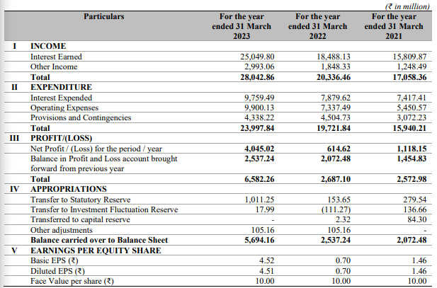 Utkarsh Small Finance Bank IPO - income statment