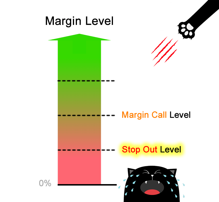 Stop Out Level Diagram