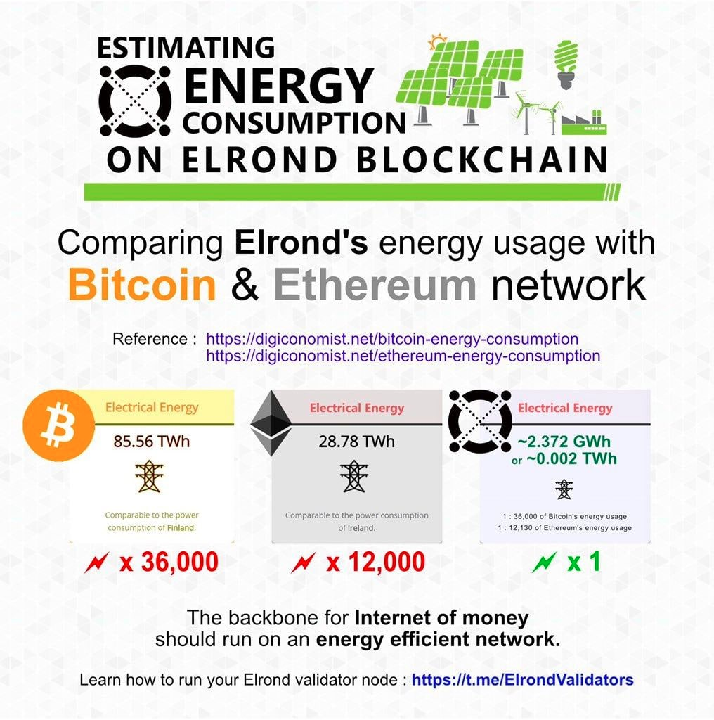 Elrond network