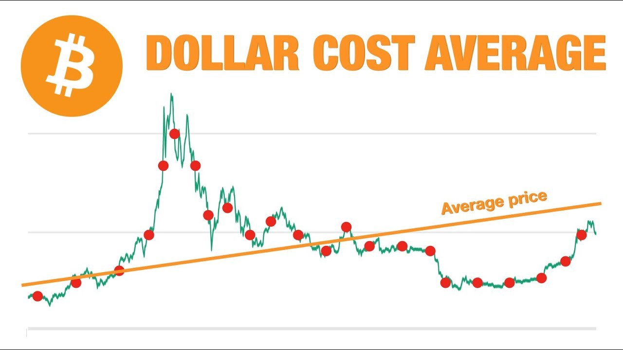 Blog - Bitcoin DCA