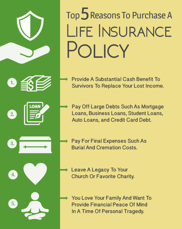 The top 5 reasons to purchase a Life Insurance Policy
